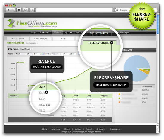 FlexOffers.com, affiliate, marketing, sales, promotional, discount, savings, deals, bargain, banner, blog, FlexRev, FlexRev-$hare, revenue share, FlexRev-Share