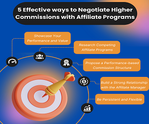 5 Effective Ways to Negotiate Higher Commissions with Affiliate Programs