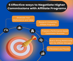 5 effective ways to negotiate higher commissions with affiliate programs cover