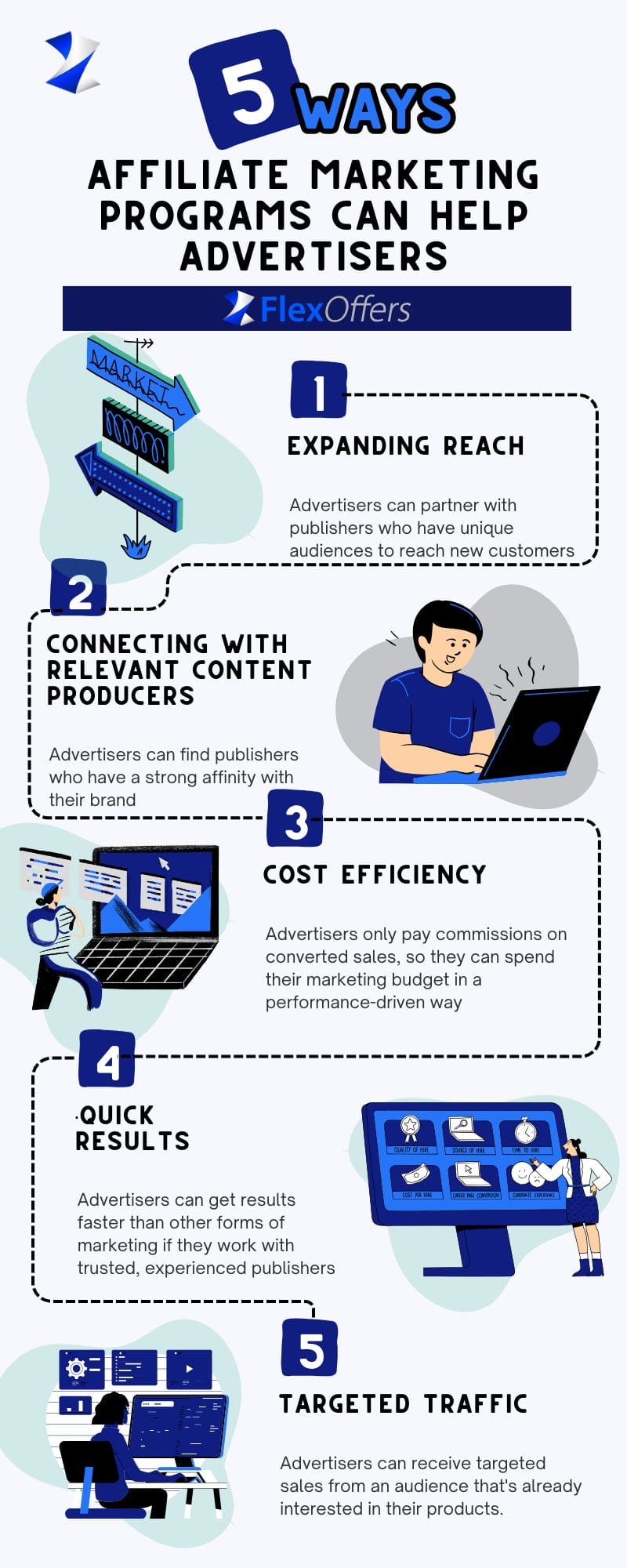 Why Direct Advertisers and Agencies Choose FlexOffers.com